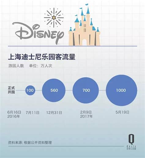 上海迪士尼的客流收益双难题 _新闻推荐_北京商报_财经头条新闻
