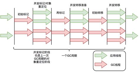 Java Zgc 的图像结果