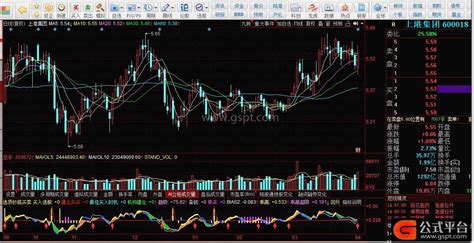 逃顶抄底买卖，指标内带顶底、买入红箭头-同花顺公式-公式平台网