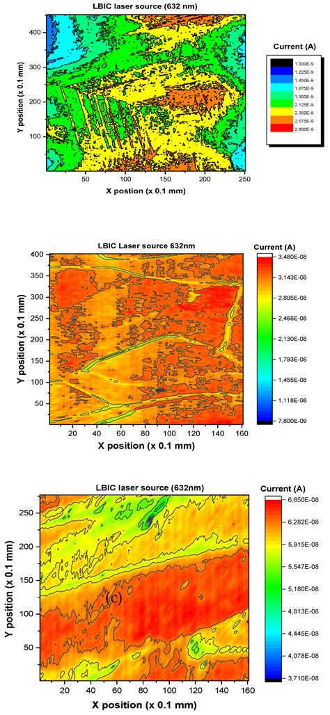 Optoelectronic Proprieties Improvement of Multicrystalline Silicon by ...