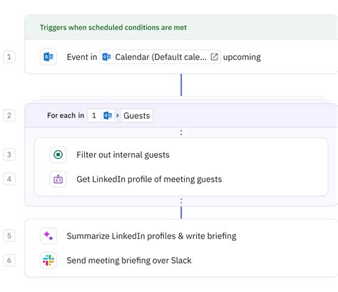 Image result for Relay Message Sample Format
