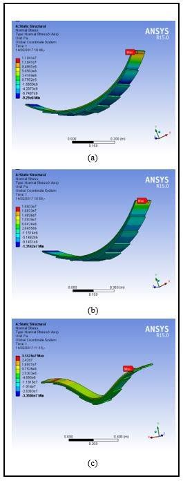 Trapezoidal Compression Spring 的图像结果