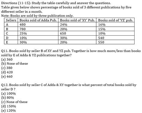 IBPS RRB Prelims Quantitative Aptitude Practice Set-13th September
