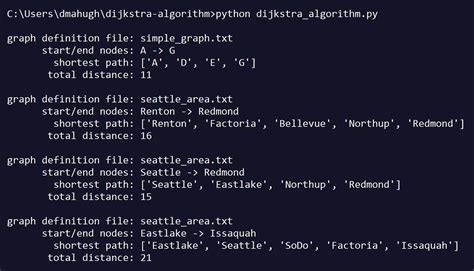 Dijkstra Algorithm Example 的图像结果
