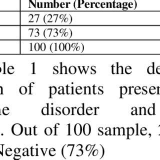 Image result for Sample Collection Positive/Negative