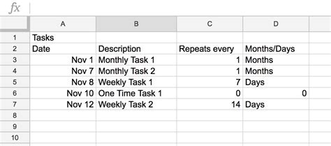 Image result for How to Extrapolate Google Sheets Plot