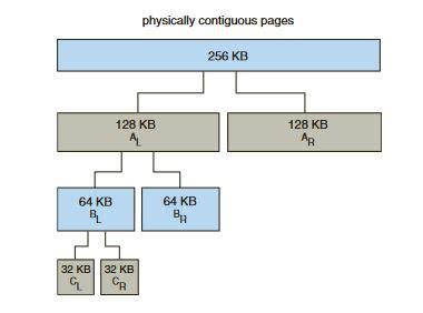 Image result for Memory Chart Steps 1024