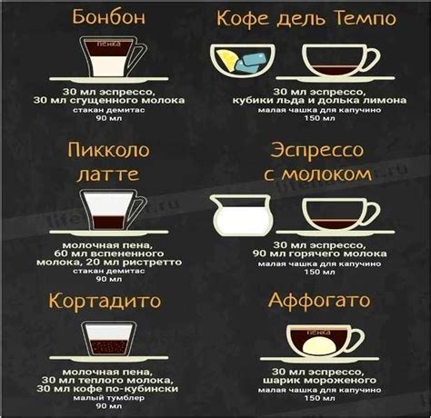 Американо рецепт: Американо - Как правильно разбавить эспрессо?
