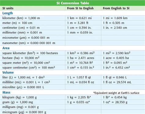 Convert Conversion Physics 的图像结果