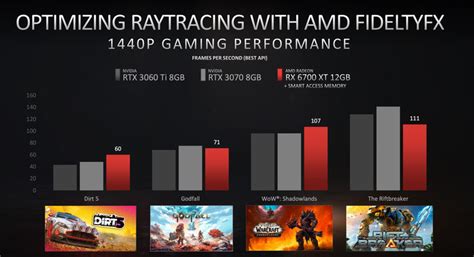 AMD Radeon RX6700XT 公版卡開箱實測 狙擊 1440p 解析度的中階強者 - Mobile01