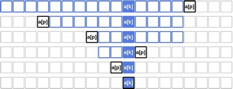 Image result for Quick Select Java