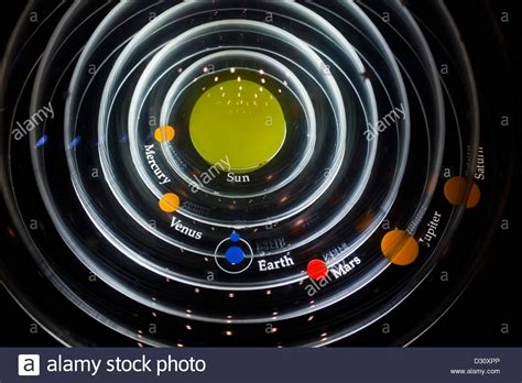 Image result for Modern Model of Solar System