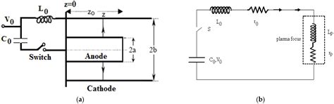 Features of Pinch Plasma, Electron, and Ion Beams That Originated in ...
