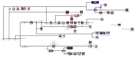 My Ultimate Type-Moon Timeline : r/fatestaynight