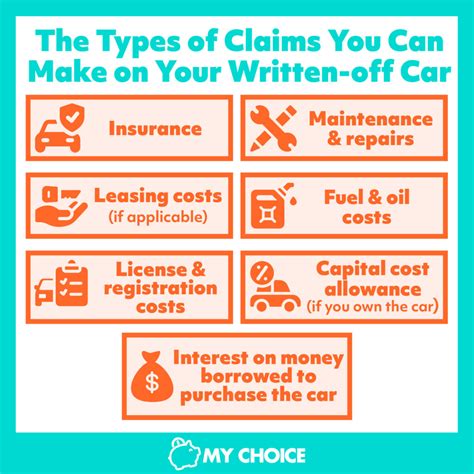 Weight Of Vehicle To Write Off Taxes