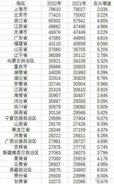 北京市：1992年-2016年在岗职工平均工资/养老保险扣缴比例-平安保网