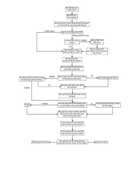 Image result for Semi-Structured Interview Example