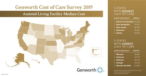 Genworth Cost of Care Survey 2019: Skyrocketing care costs may make the ...