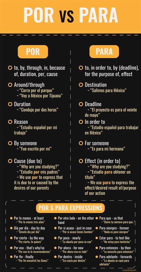 Por vs Para chart! You guys liked my qué vs cuál chart so much that I ...