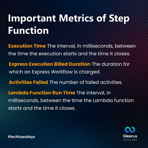 AWS Step Function JSON Structure Explain 的图像结果