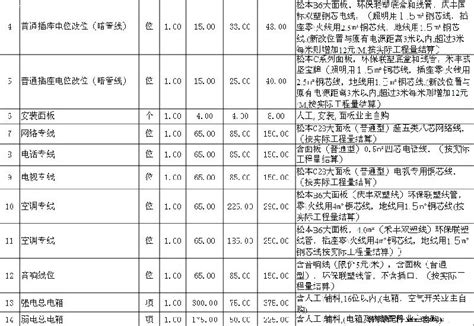 国家统计局：建筑业2021年平均工资水平出炉，你过线了吗？ - 汉中市建筑业协会