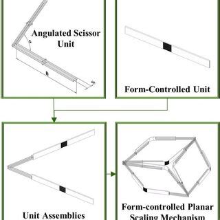 Image result for Assembly System Unit