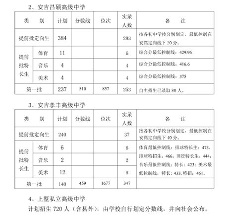 2017浙江湖州安吉中考分数线