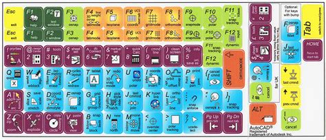 Image result for AutoCAD Keyboard Shortcuts