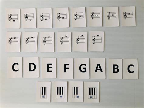 Image result for Keyboard Notes Treble Clef