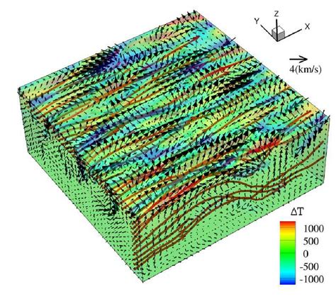 Image result for Subsurface Solar Loading Imaging
