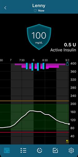 CareLink MiniMed 的图像结果