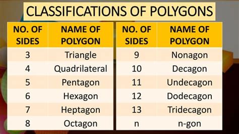 Image result for Classification of Polygons