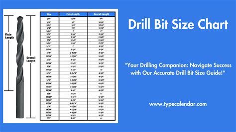 Image result for Drill Bit Grading Chart