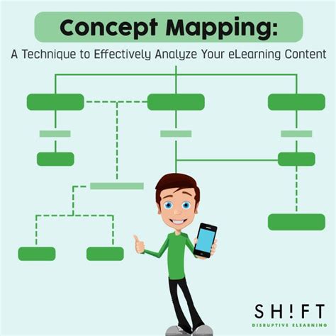 Image result for Concept Mapping Learning