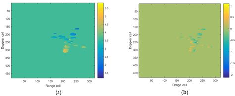 Squint Model InISAR Imaging Method Based on Reference Interferometric ...