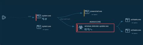 NanoCore Setup 的图像结果