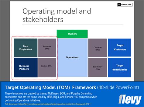 Image result for Change Management Target Operating Model