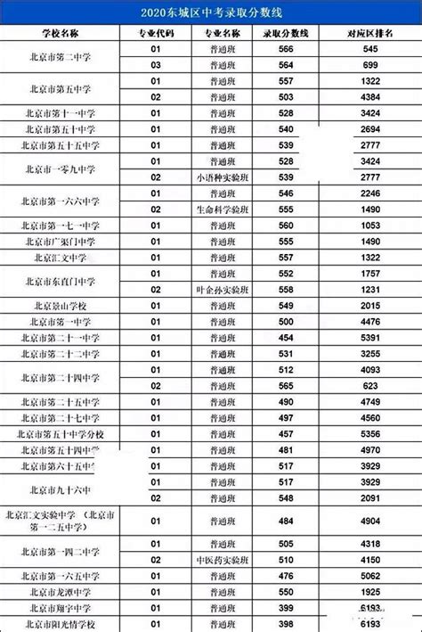 2021年北京普通高中录取分数线汇总（含私立高中学校）-育路私立学校招生网