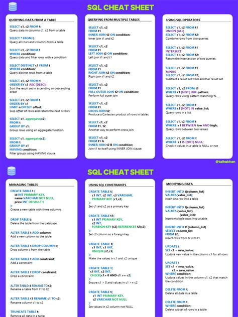 Image result for Learn SQL in One Page