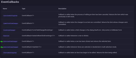 Image result for MudBlazor Forms