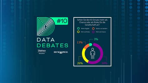 #DataDebates: Votings widersprechen der vielzitierten KI-Umfrage von ...