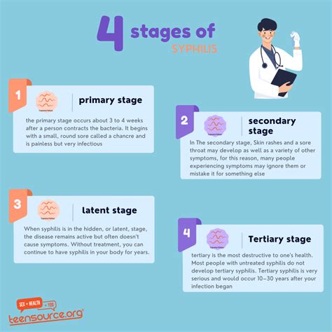 Stages Of Syphilis Infection