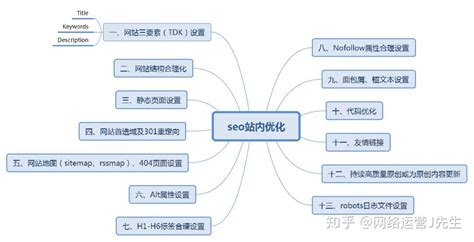 「seo教程」网站站内SEO优化具体的操作方法 - 知乎