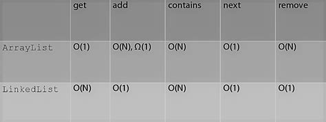 Image result for ArrayList in Java Collections