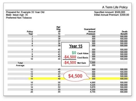 Image result for Examples of Life Insurance