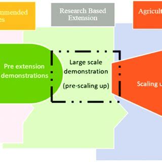 Image result for Environment Diffuse Scale Demonstration