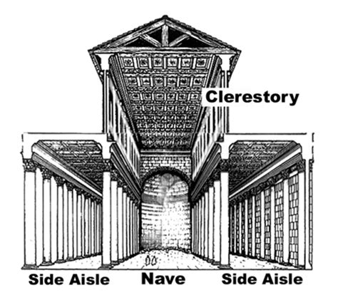 Architectural Parts Of A Church Hype&Hyper
