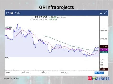 Tata Power stocks: Golden Crossovers: Tata Power among 6 stocks ...