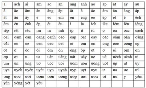 Image result for SQL Query Engine 3DIcon
