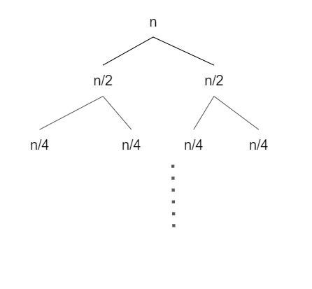 Image result for Recursion Relation